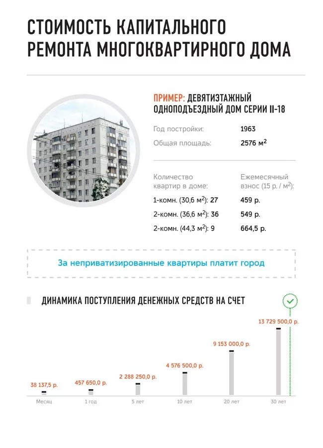 Стоимость капитального ремонта 2024. Капитальный ремонт стоимость. Тариф за капремонт. Тариф на капитальный ремонт. Расценки капитального ремонта.