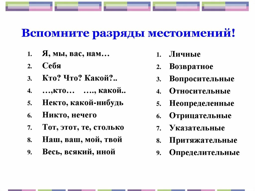 Никуда разряд. Местоимения. Разряды местоимений схемы. Разряды местоимений правописание местоимений. Местоимение разряды местоимений им. Местоимение как часть речи 6 класс разряды местоимений.