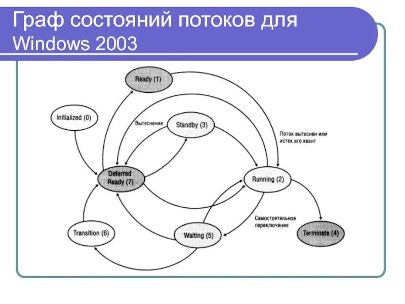 графы потоков