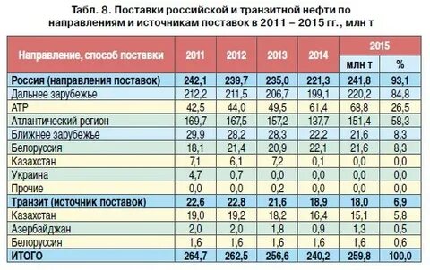 Расписание нефтяное направления 1 утэк