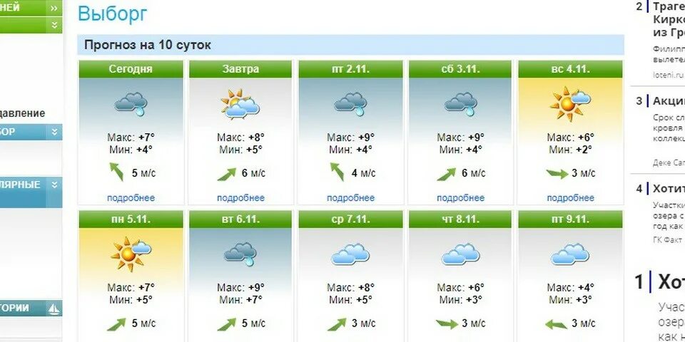 Прогноз на 10 дней выборг