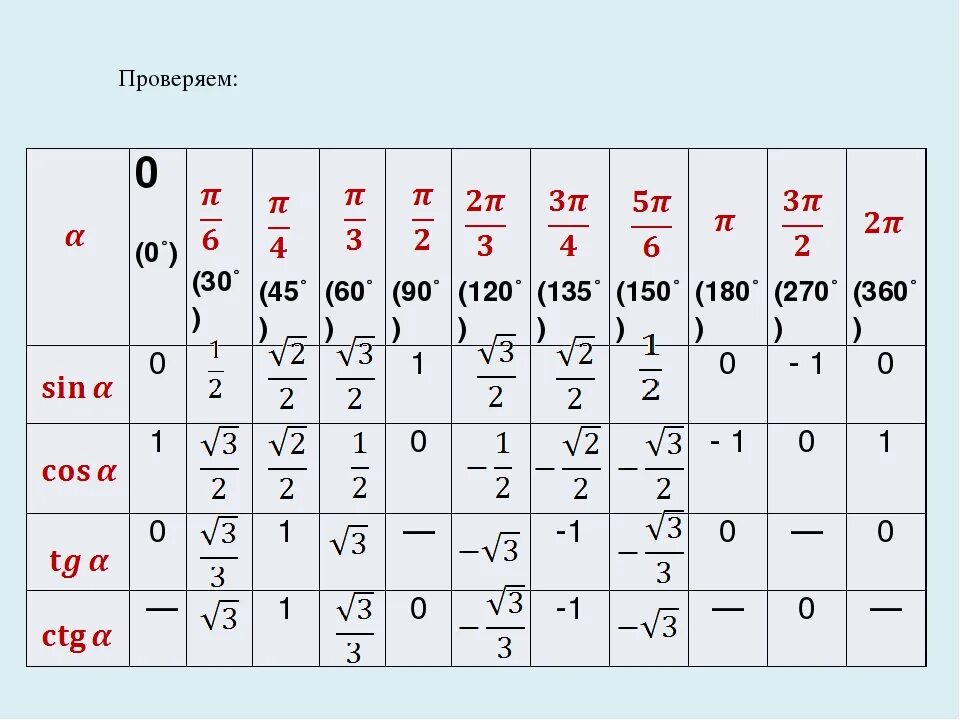 Ab 13 tg 1 5. Синус 60 градусов равен таблица. Синусы таблица корни 2. Косинус 90 градусов равен таблица. Косинус 60 градусов таблица.