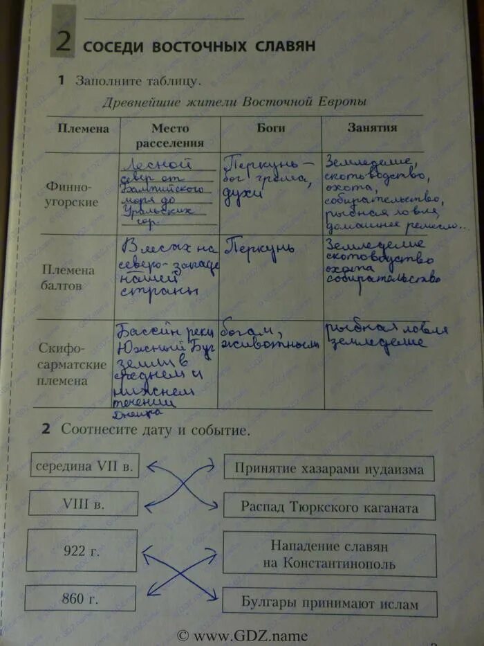 История 6 класс учебник параграф 18 арсентьев. Таблица по истории росии6 класс. Таблица по истории Росси 6 класс. Таблица по истории России 6 класс.