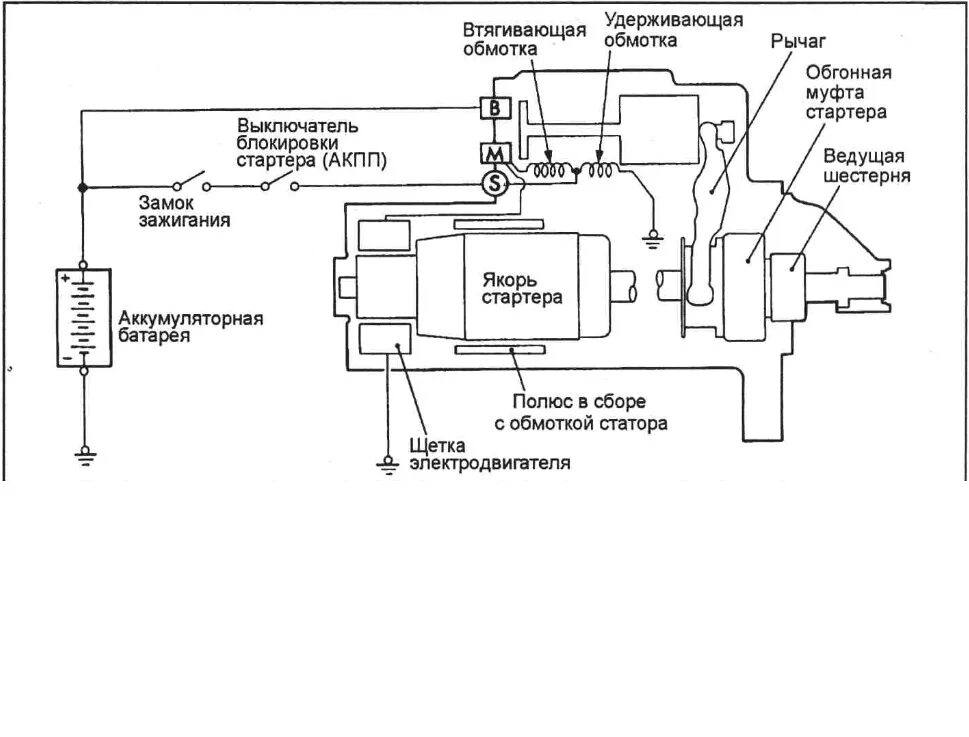 Схема подключения втягивающего на стартере. Схема реле стартера Nissan. Схема включения стартера автомобиля. Схема втягивающего реле стартера Тойота. Стартер останавливается