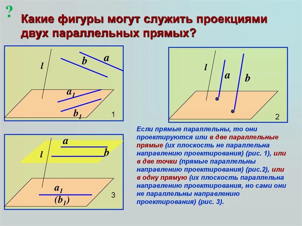 Параллельные прямые на скрещивающихся плоскостях. Проекции двух параллельных прямых на плоскость. Проекция прямой параллельной плоскости. Параллельная проекция двух параллельных прямых. Параллельность плоскостей параллельное проектирование.