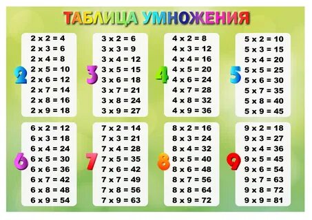 Умножение на 3 и 4