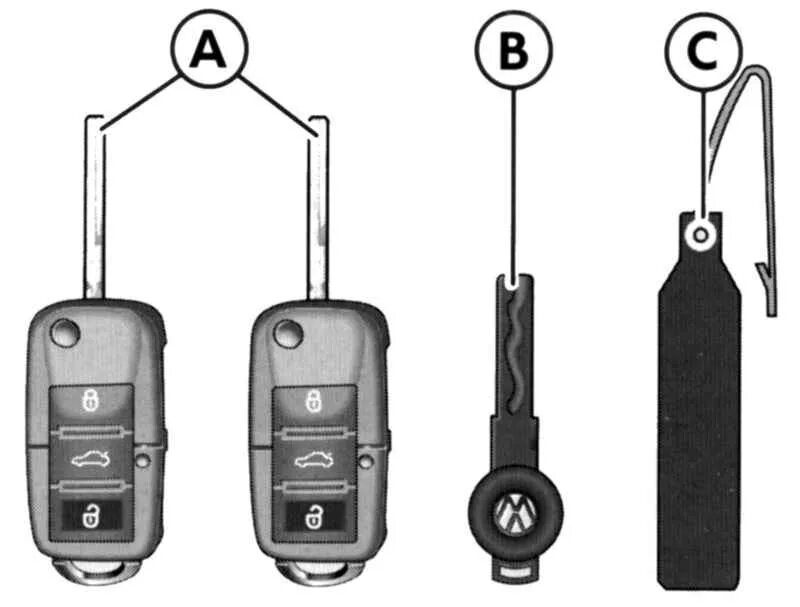 6 ключей замок. Ключ Фольксваген Пассат б5. Ключ зажигания Фольксваген Пассат б5. Ключ от Фольксваген Пассат б6. Пассат б6, ключ аварийного открывания дверей.