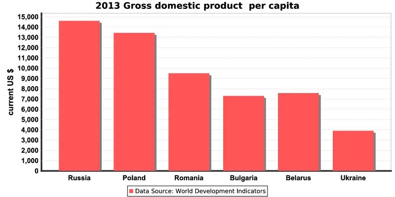 Gross domestic product. Gross domestic product 2022. Gross domestic product Malaysia 2021. GDP картинки.