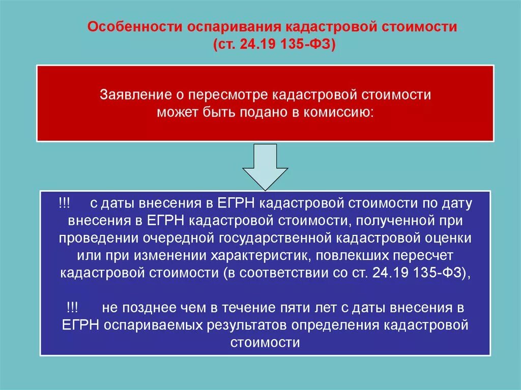 Оспаривание кадастровой стоимости. Порядок оспаривания кадастровой стоимости. Оспаривание результатов кадастровой стоимости. Оспаривание результатов кадастровой оценки.