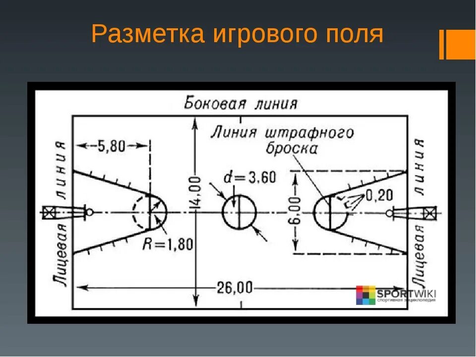 Схема разметки баскетбольной площадки. Разметка баскетбольной площадки с размерами. Площадь баскетбольной площадки м2. Баскетбол поле Размеры.