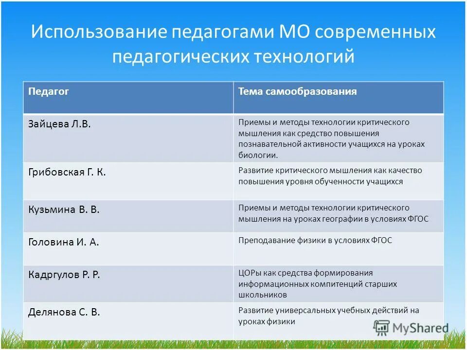 Тема самообразования по технологии