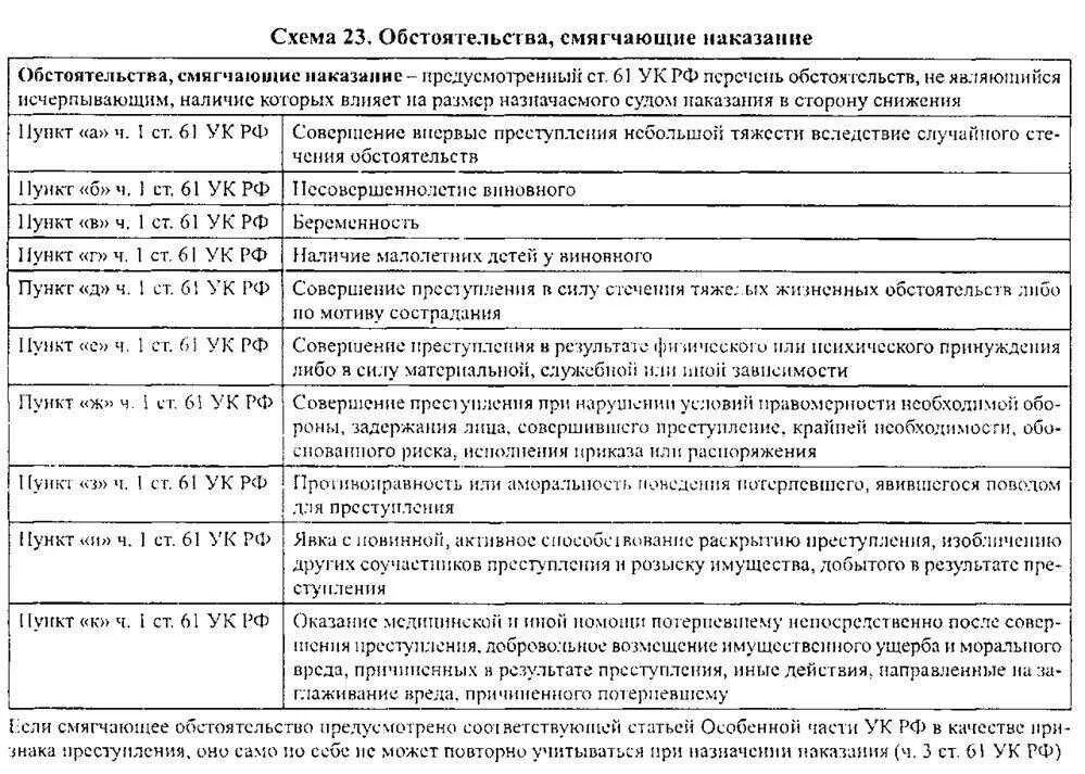 Тяжкие статьи уголовного кодекса какие