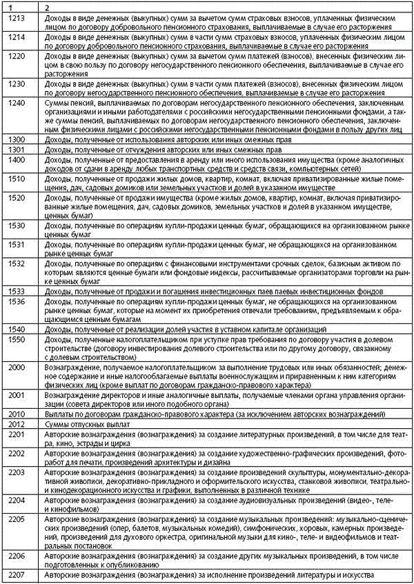 Код ндфл 1400. Код дохода в 2 НДФЛ. Код дохода 2020 в 2-НДФЛ. Код дохода расшифровка дохода. Код дохода 3010 в 2-НДФЛ.