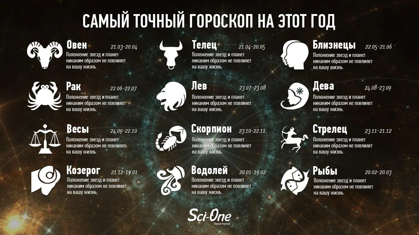 Самый точный гороскоп овен на сегодня. Знаки зодиака. гороскоп. прикольный гороскоп. гороскоп прикол.