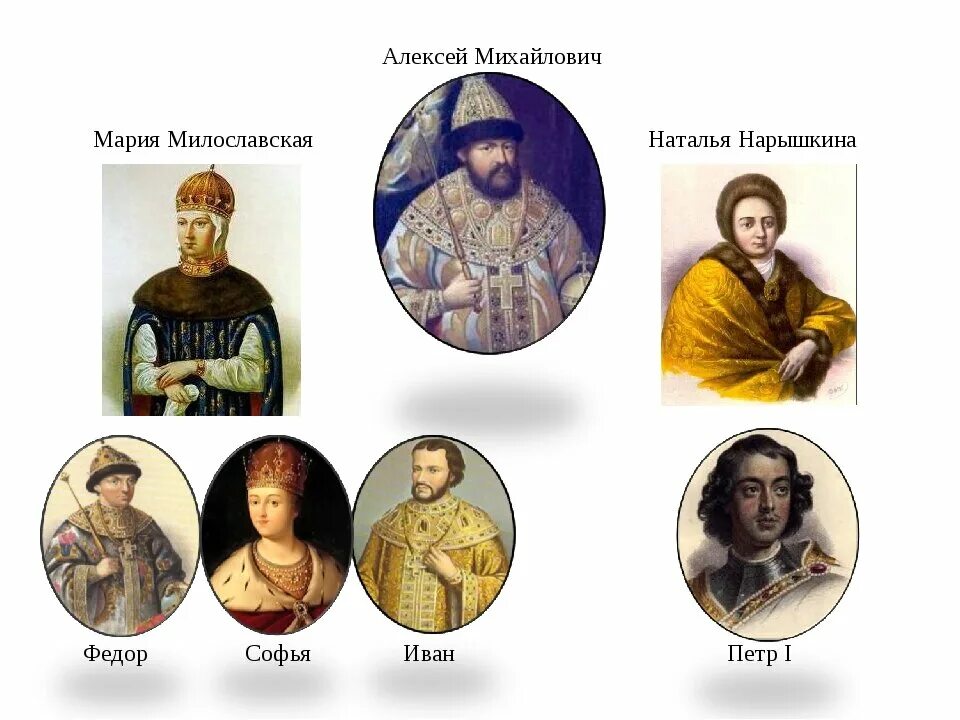 Дети марии милославской и алексея. Дети марии милославской и алексея. Дети марии милославской и алексея. Царица марья милославская (1626-1669). Дети марии милославской и алексея.