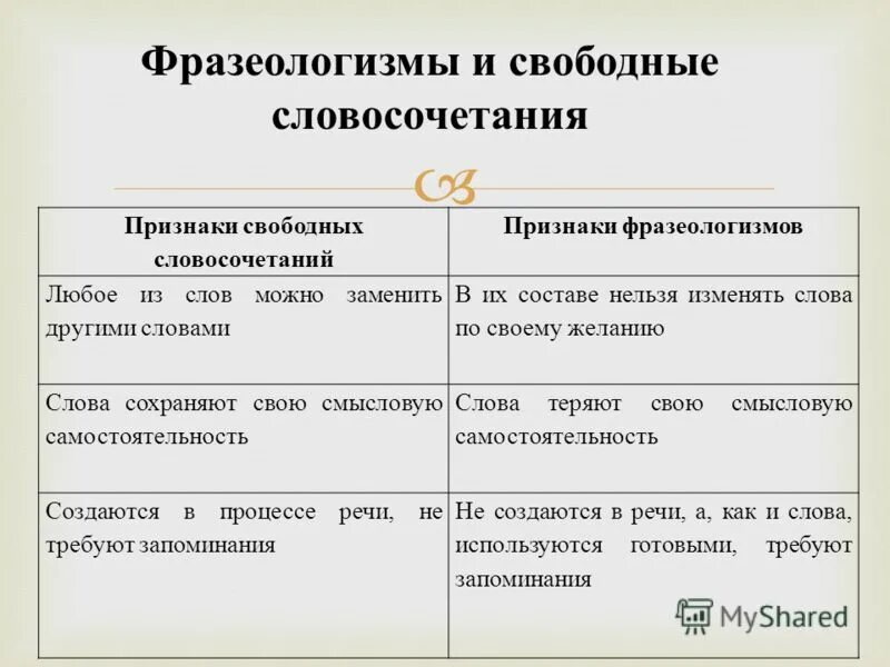 Перечислите основные признаки свободного. Фразеологизмы словосочетания. Фразеологизмы и свободные словосочетания. Свободные словосочетания и фразеологические обороты. Отличие фразеологизма от слова.