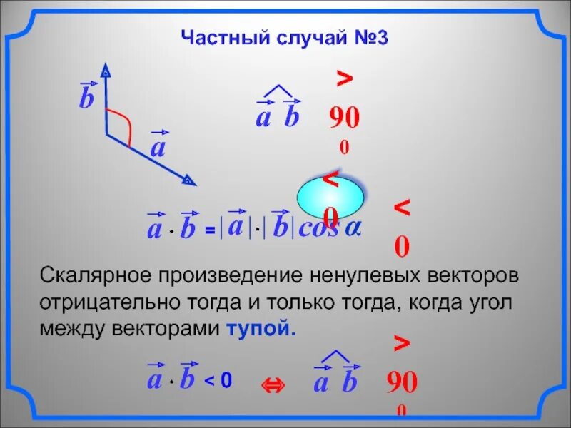 Скалярное произведение тупого угла. Скалярное произведение. Частные случаи скалярного произведения векторов. Угол между ненулевыми векторами. Частный случай скалярного произведения.