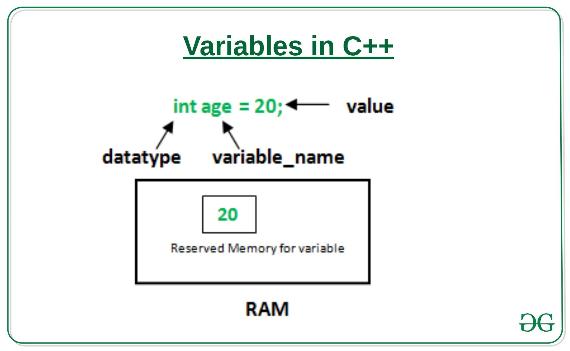 Переменные c++. Variables in c. Переменные в c. Variable INT. Файл int c