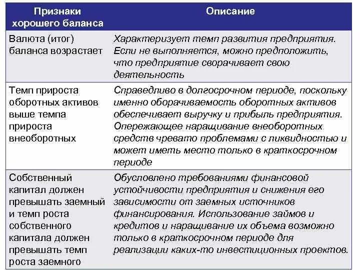 Признаки хорошего баланса. Признаки плохого баланса. Критерии хорошего баланса. Признаки хорошего бухгалтерского баланса. Баланс организации характеризует