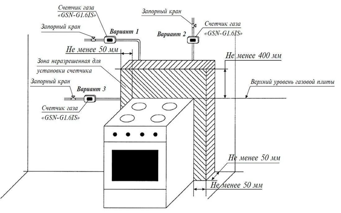 Нормы газа в квартире. Схема установки газового счетчика. Монтажная схема установки газового счетчика. Схемы установки газового счетчика на плиту. Схема подключения газового счетчика.