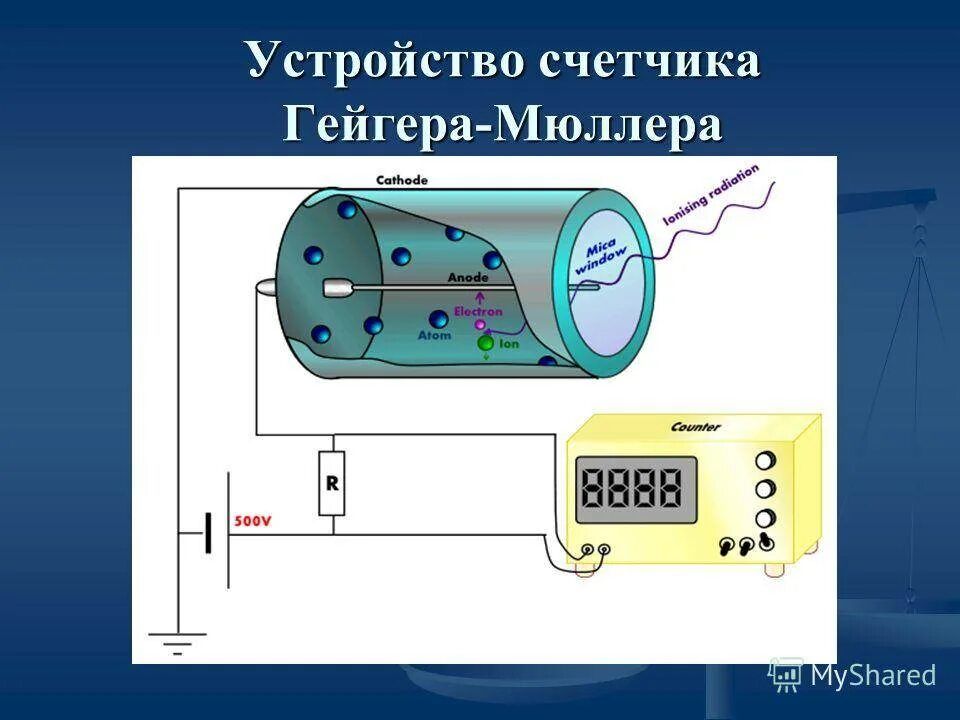 Счетчик Гейгера-Мюллера бета-2. Счетчик Гейгера Мюллера. Счетчик Гейгера Мюллера схема. Счетчик Гейгера Мюллера строение.