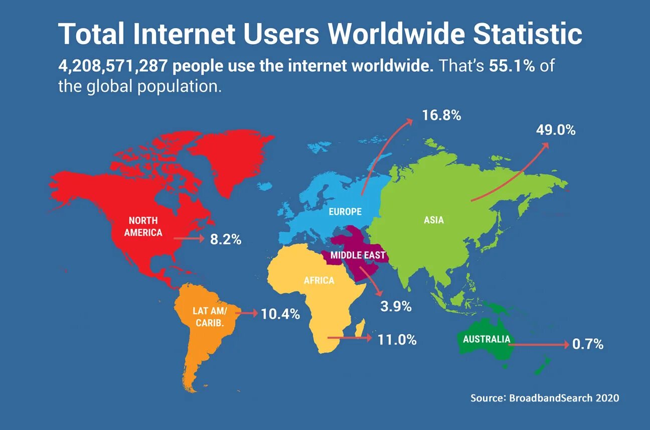 Internet users should be ready to pay. World statistics internet. internet users. internet users in the world. internet world stats 2025.