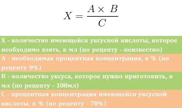 Как рассчитать уксусную кислоту