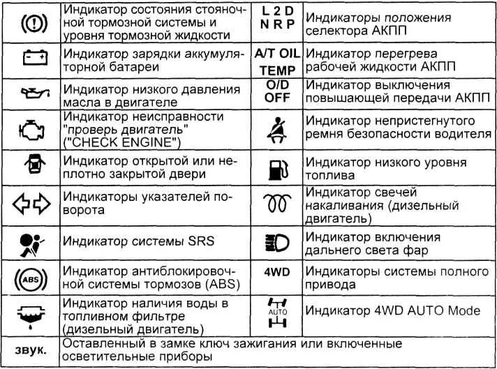 Почему на табло машины. Лампы на панели приборов Toyota Hilux 2012. Значки на приборной панели Мазда 3. Mazda MPV индикаторы приборной панели. Обозначение индикаторов на панели приборов Mazda 3.