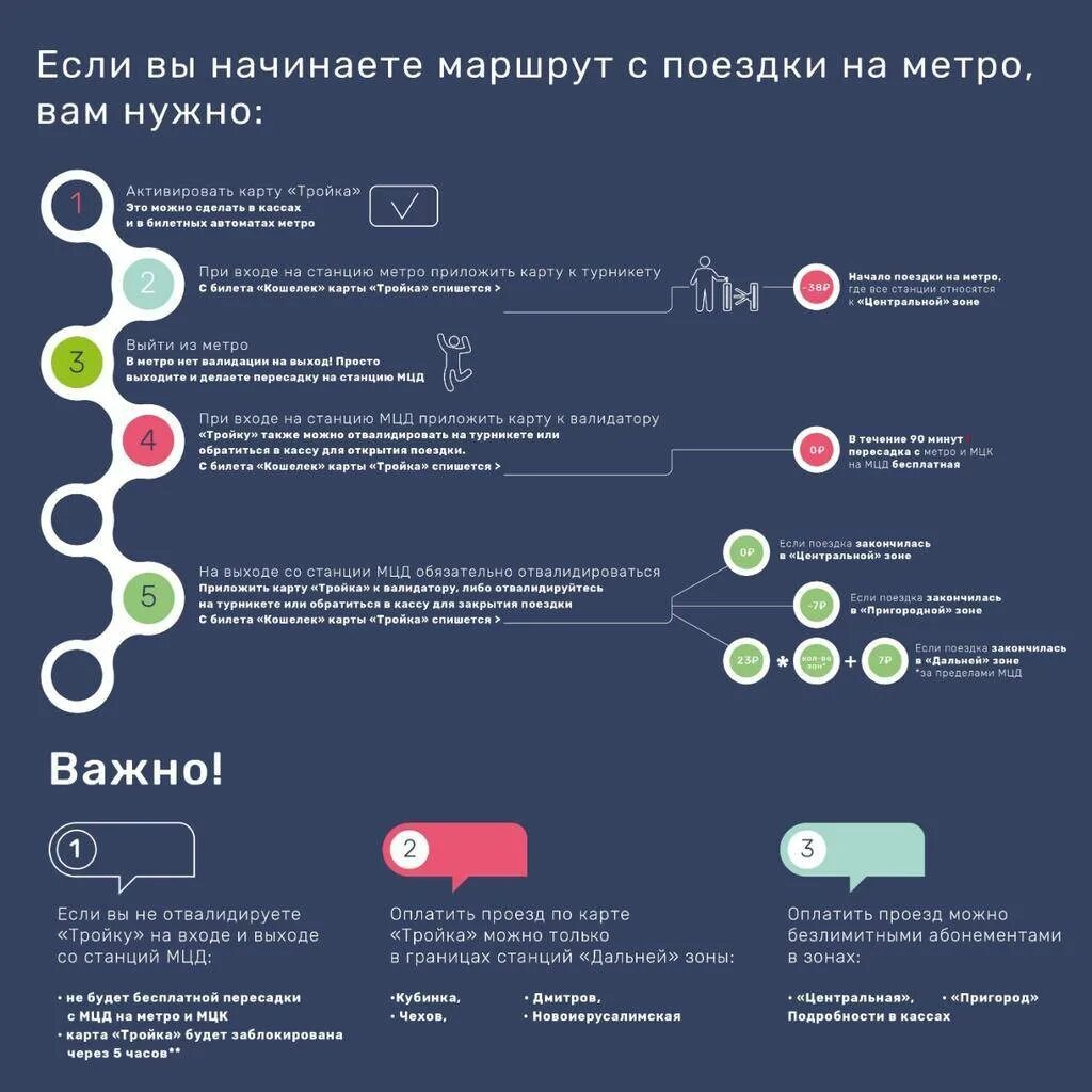 Приложить социальная карта при выходе. Карта тройка мцд. пересадка с метро на метро тройка. квк пользоваиься трофкрй. пересадки с картой тройка в метро.