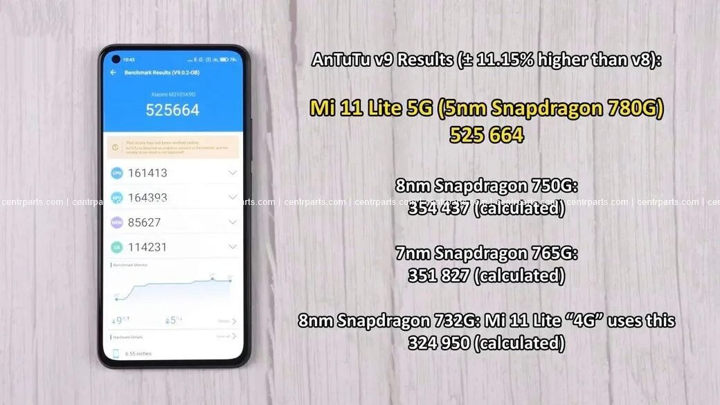 Mi 11 lite antutu. Xiaomi mi 11 Lite 5g ANTUTU. Xiaomi mi 11 Lite ANTUTU. Ми 11 Лайт 5g в антуту. Xiaomi 11 Lite 5g ne антуту.