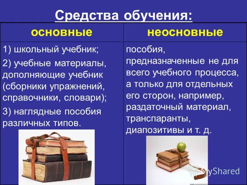Классификация технологий профильного обучения. Классификация средств обучения в педагогике. Задание 2. Средства обучения в педагогике. Классификация средств обучения в доу.