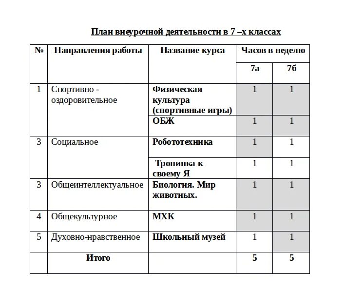 Программа внеурочной деятельности просвещение. Программы социального направления внеурочной деятельности. направление программы внеурочной деятельности. программы по внеурочной деятельности в начальной школе по фгос 1-4. общекультурное направление внеурочной деятельности 1 класс темы.