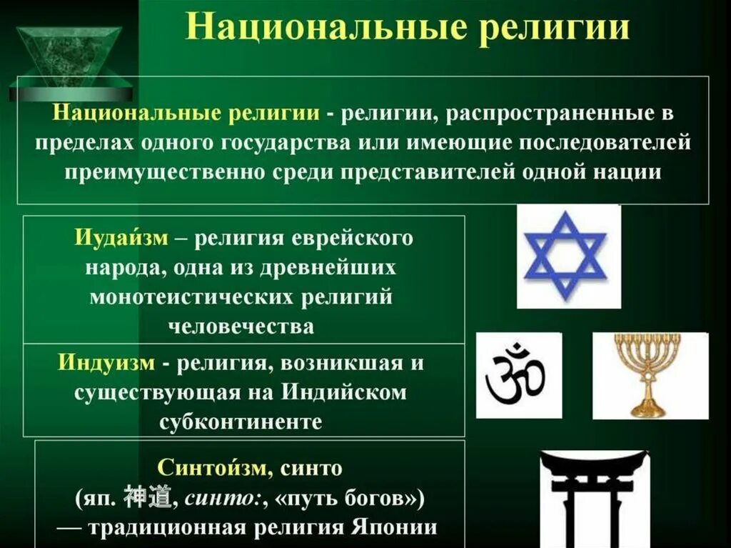 Мировые и национальные религии сходства и отличия. Назовите государственную религию. Страны с государственной религией. Основатели мировых религий. Виды религии обществознание.