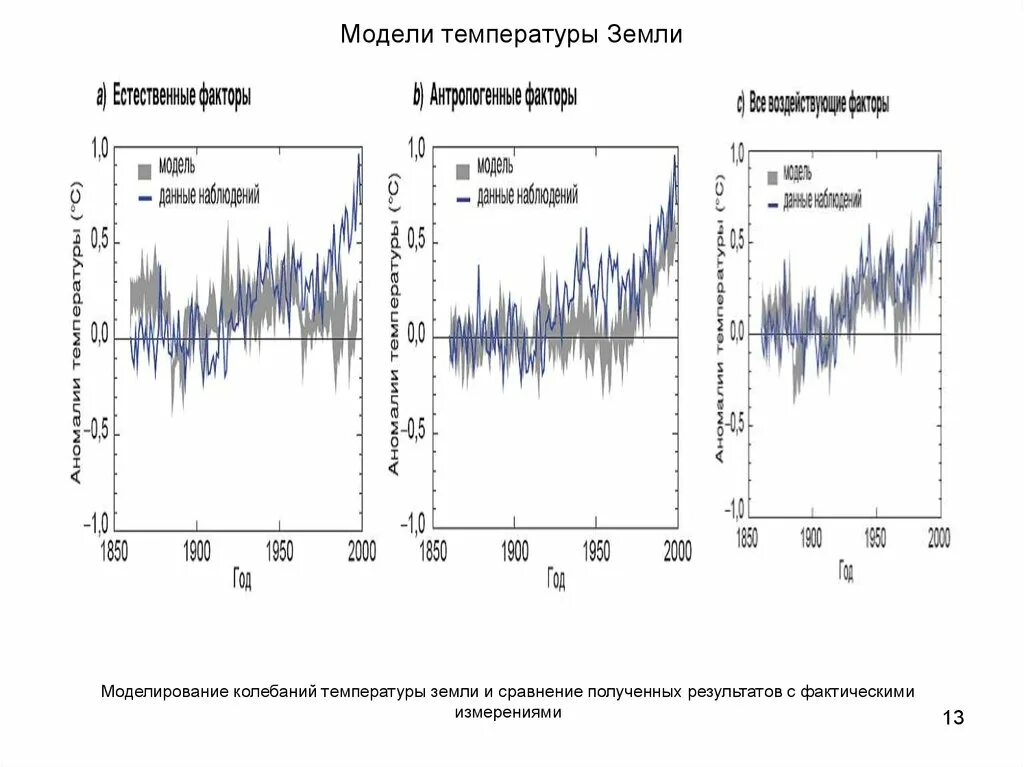 Наибольшая температура на земле. Колебания температуры на земле. Колебания температуры в почве. Диапазон температур земли. Температурный режим земли.