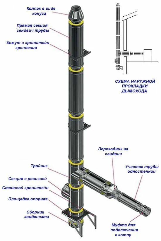 Соединение дымоход трубы. Дымовая сэндвич труба 150 230 схема сборки. схема сборки сэндвич трубы для котла. схема монтажа сендвичные трубы. сэндвич трубы для дымохода схема монтажа.