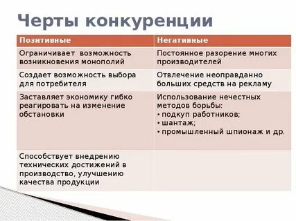 Конкуренция многообразие рынков конспект урока 8 класс