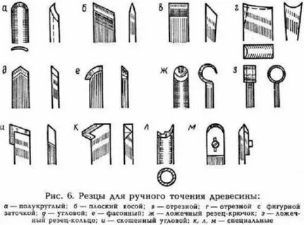 Инструменты для точения на токарном станке