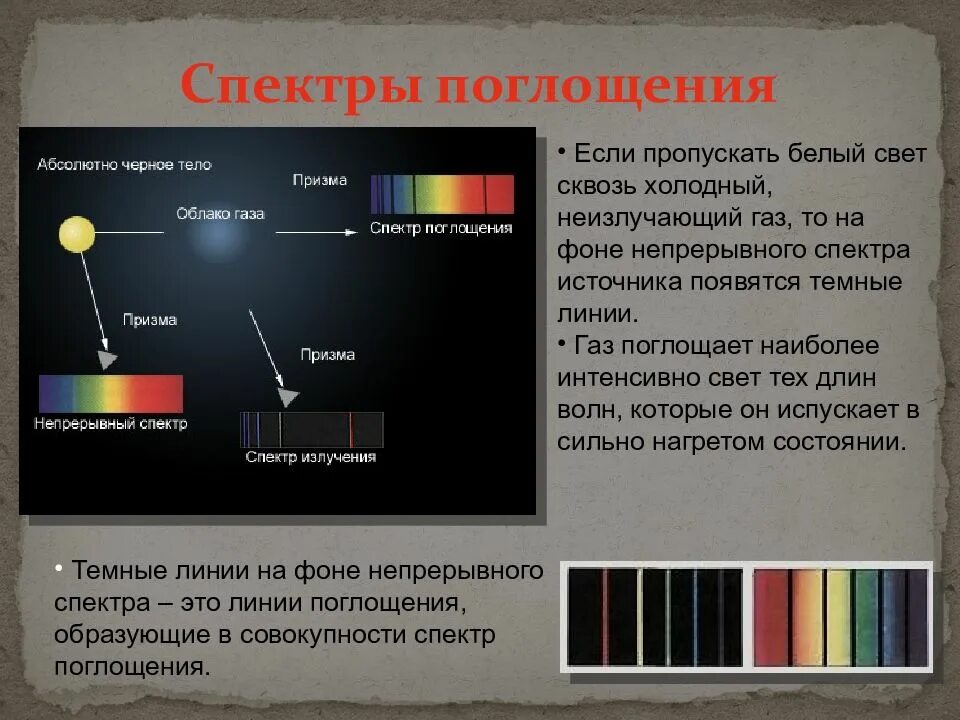 Спектроскоп спектр поглощения. Дисперсия света спектральный анализ. Спектральный анализ типы испускания поглощения. Спектры испускания и поглощения. Светлые линии на темном фоне линейчатого спектра