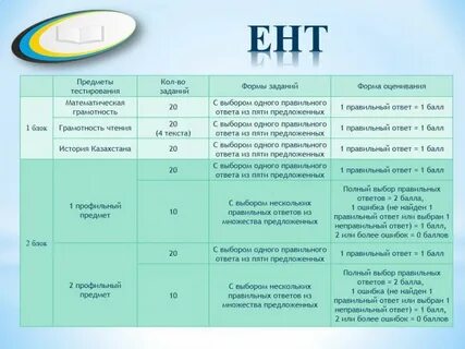 Какие предметы нужно сдавать в казахстане