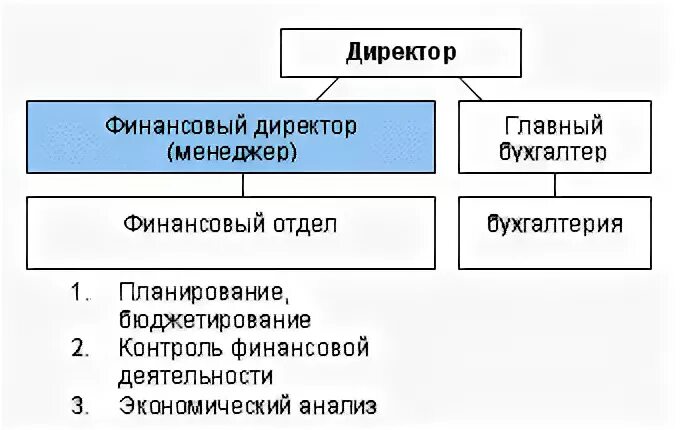 Отдел ресурсов