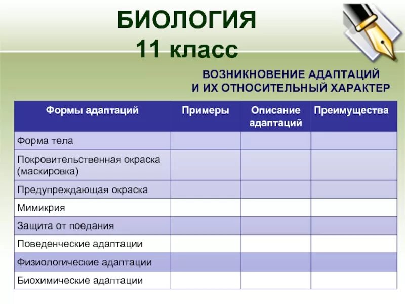 Примеры адаптации в биологии