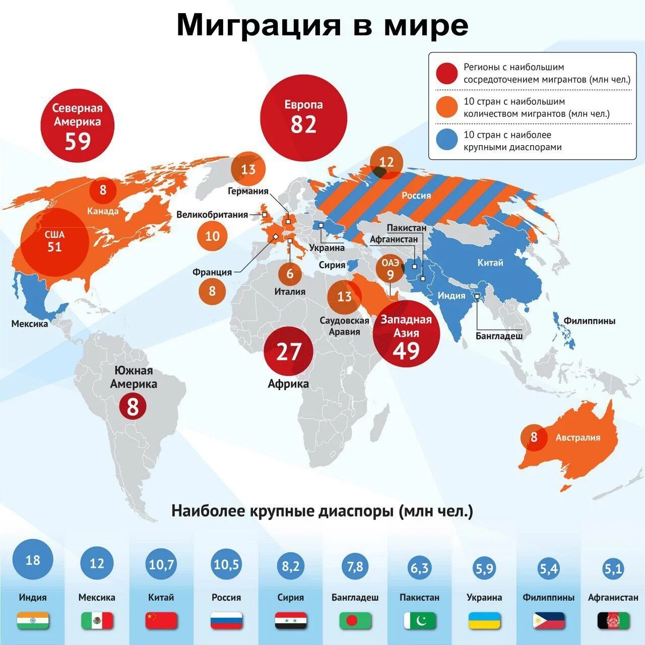 Миграция в россии 2021. Миграция в России 2021 на карте. Основные страны миграции. Миграция статистика. Мигранты по странам.