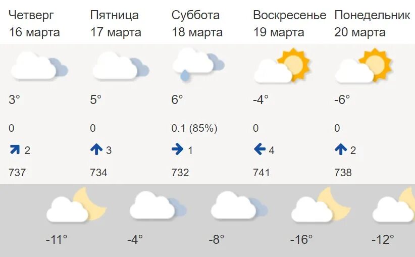 Погода в магнитогорске на март 2024 года. Погода в Магнитогорске. Климат Магнитогорска. Погода в Магнитогорске на сегодня. Градусы Магнитогорск.