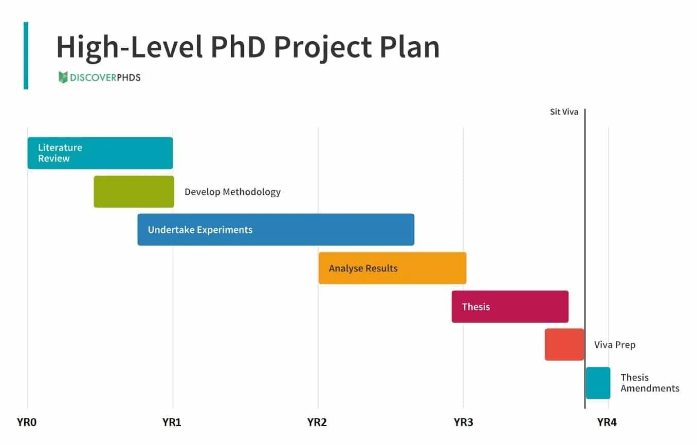 Phd programs. Phd thesis. phd program. длительность phd. phd расшифровка.