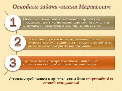 Причины принятия плана маршалла