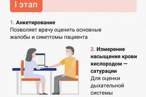 Углубленная диспансеризация после перенесенной коронавирусной инфекции