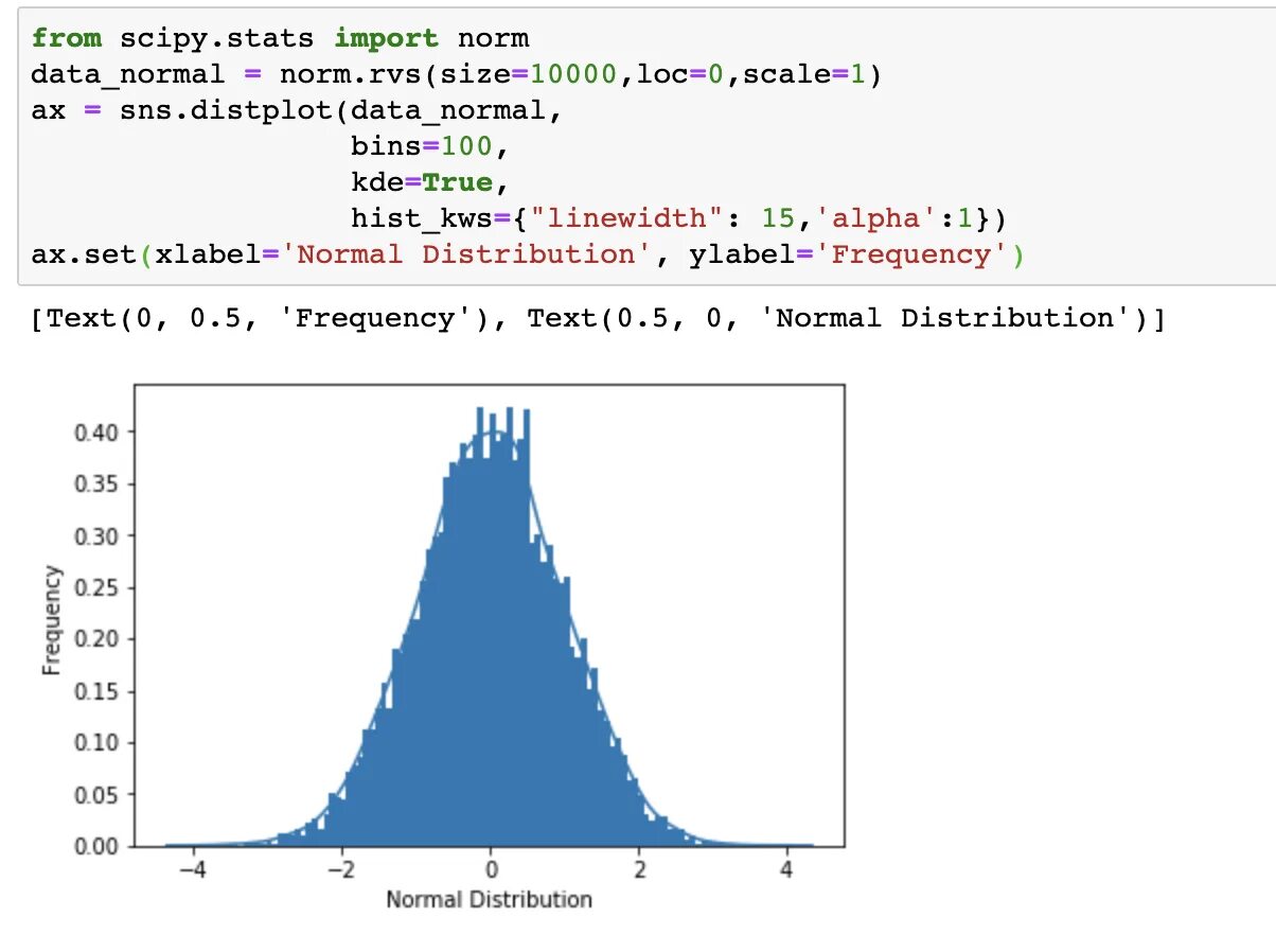 Распределение python. Statistics distribution. type probability distribution. python нормальное распределение numpy. нормальное распределение scipy.