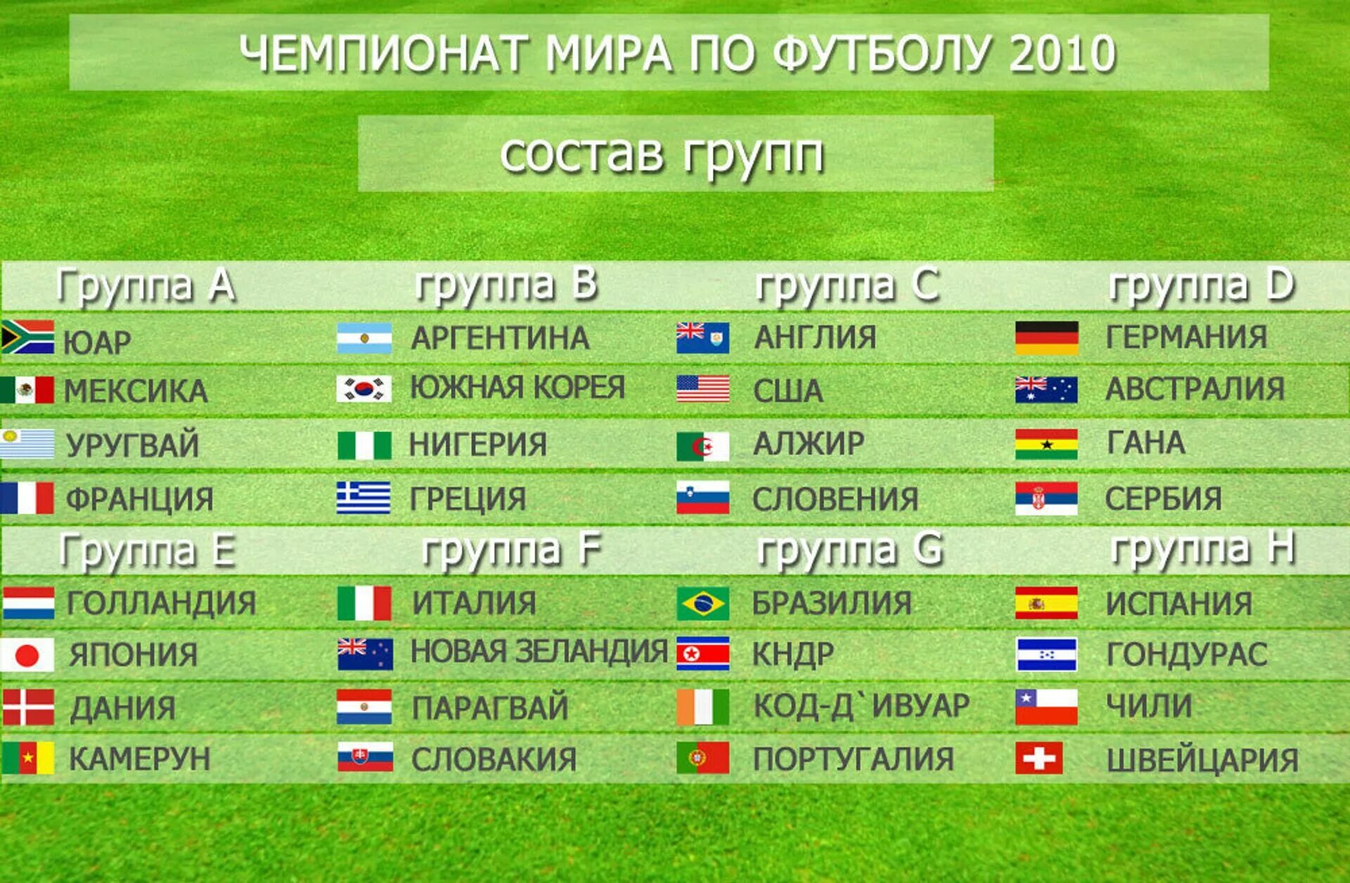 Группа г чемпионат. ЧМ по футболу 2010 турнирная таблица групповой этап.