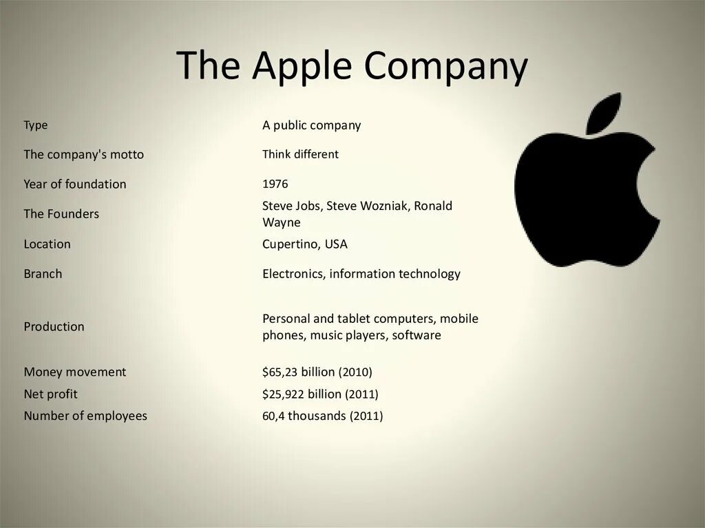Компания Apple. Презентация эпл. Слоган компании Apple. История создания компании Apple. The apple am little