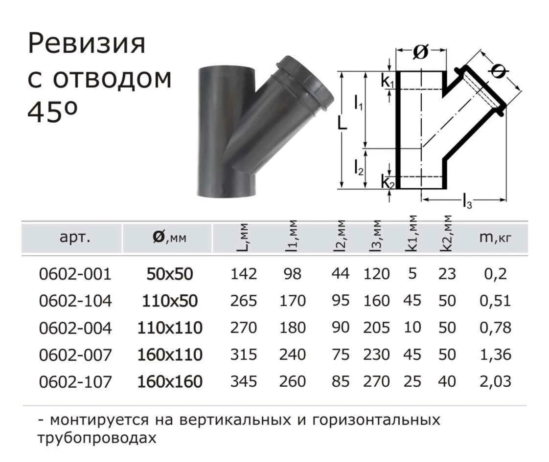 Ревизия канализационная 110 схема установки. Для чего нужна ревизия. Для чего нужна ревизия. Для чего нужна ревизия. Ревизия канализационная 110 монтаж.